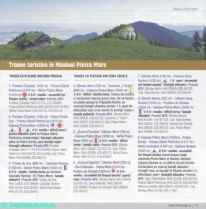 trasee-piatra-mare