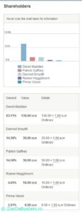 actionariat-primeenergy